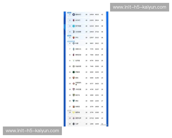 意甲负债榜公布，中游球队财务可持续性引关注